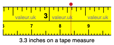 How to measure mm on an inch ruler - Quora