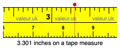 3.301 inches on a tape measure 3.301 inches on a tape measure