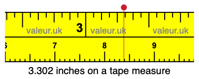3.302 inches on a tape measure 3.302 inches on a tape measure