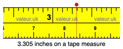 3.305 inches on a tape measure 3.305 inches on a tape measure