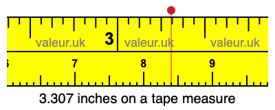 3.307 inches on a tape measure 3.307 inches on a tape measure