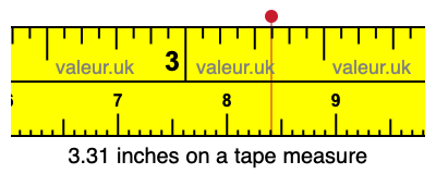 3.31 inches on a tape measure 3.31 inches on a tape measure