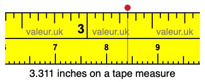 3.311 inches on a tape measure 3.311 inches on a tape measure