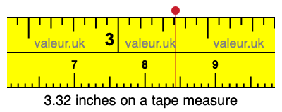 3.32 inches on a tape measure 3.32 inches on a tape measure