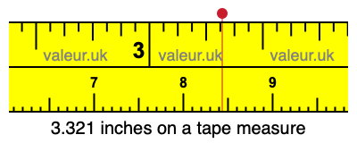 3.321 inches on a tape measure 3.321 inches on a tape measure