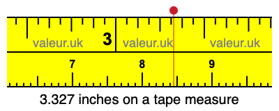 3.327 inches on a tape measure 3.327 inches on a tape measure