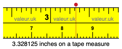 3.328125 inches on a tape measure 3.328125 inches on a tape measure