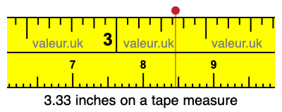 3.33 inches on a tape measure