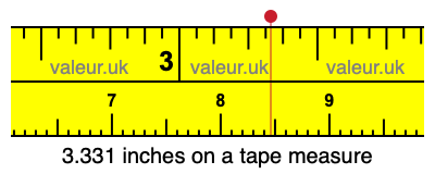 3.331 inches on a tape measure 3.331 inches on a tape measure