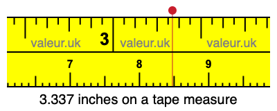 3.337 inches on a tape measure