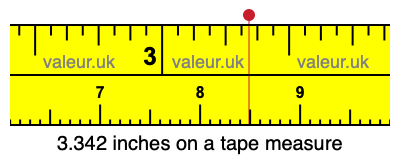 3.342 inches on a tape measure 3.342 inches on a tape measure