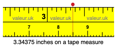3.34375 inches on a tape measure