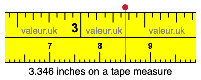 3.346 inches on a tape measure 3.346 inches on a tape measure