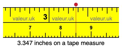 3.347 inches on a tape measure 3.347 inches on a tape measure