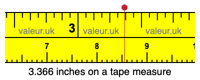3.366 inches on a tape measure 3.366 inches on a tape measure