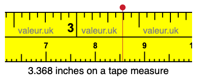 3.368 inches on a tape measure 3.368 inches on a tape measure