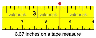 3.37 inches on a tape measure 3.37 inches on a tape measure