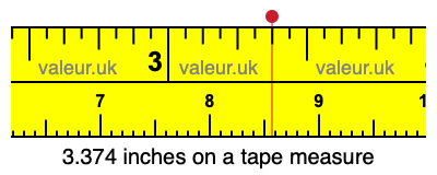 3.374 inches on a tape measure 3.374 inches on a tape measure