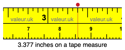 3.377 inches on a tape measure 3.377 inches on a tape measure