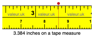 3.384 inches on a tape measure 3.384 inches on a tape measure