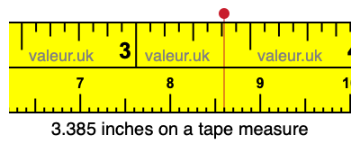 3.385 inches on a tape measure 3.385 inches on a tape measure