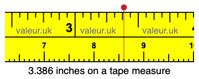 3.386 inches on a tape measure 3.386 inches on a tape measure