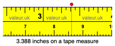 3.388 inches on a tape measure 3.388 inches on a tape measure