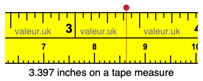 3.397 inches on a tape measure 3.397 inches on a tape measure