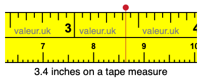 3.4 inches on a tape measure 3.4 inches on a tape measure