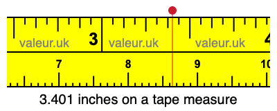 3.401 inches on a tape measure 3.401 inches on a tape measure