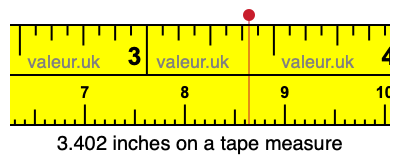 3.402 inches on a tape measure 3.402 inches on a tape measure