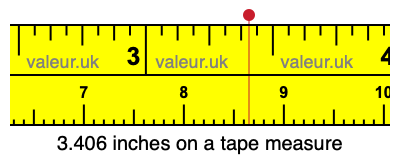 3.406 inches on a tape measure 3.406 inches on a tape measure