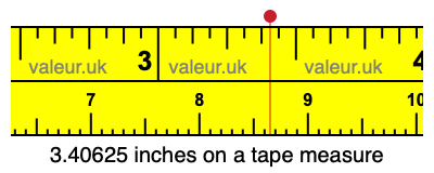 3.40625 inches on a tape measure 3.40625 inches on a tape measure