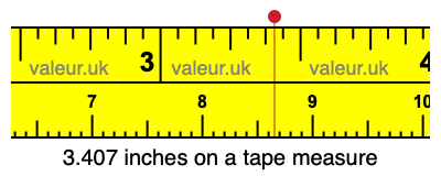 3.407 inches on a tape measure 3.407 inches on a tape measure