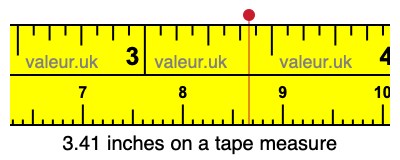3.41 inches on a tape measure 3.41 inches on a tape measure