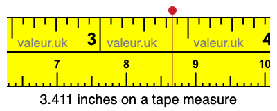 3.411 inches on a tape measure 3.411 inches on a tape measure