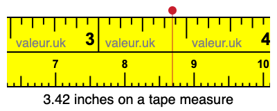 3.42 inches on a tape measure 3.42 inches on a tape measure