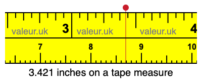 3.421 inches on a tape measure 3.421 inches on a tape measure