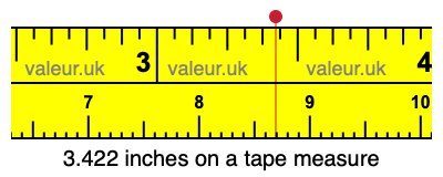 3.422 inches on a tape measure 3.422 inches on a tape measure