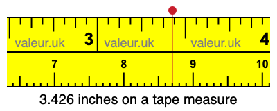 3.426 inches on a tape measure