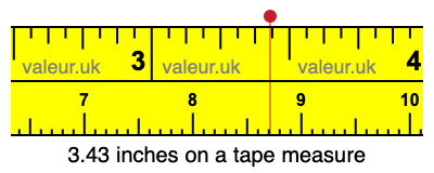 3.43 inches on a tape measure 3.43 inches on a tape measure