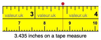 3.435 inches on a tape measure 3.435 inches on a tape measure
