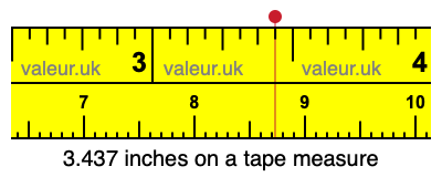 3.437 inches on a tape measure 3.437 inches on a tape measure