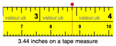 3.44 inches on a tape measure 3.44 inches on a tape measure