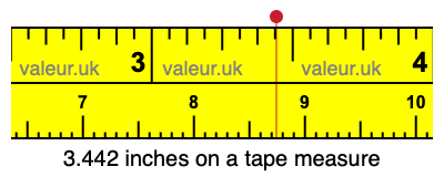 3.442 inches on a tape measure 3.442 inches on a tape measure