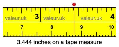 3.444 inches on a tape measure 3.444 inches on a tape measure