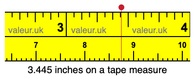 3.445 inches on a tape measure 3.445 inches on a tape measure
