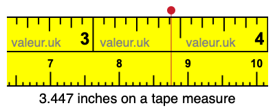 3.447 inches on a tape measure 3.447 inches on a tape measure