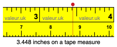 3.448 inches on a tape measure 3.448 inches on a tape measure
