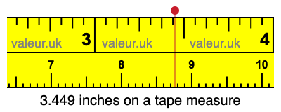 3.449 inches on a tape measure 3.449 inches on a tape measure
